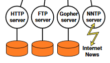 Snippet of a diagram in the paper with object titled "Internet News" accompanied by a lightning bolt