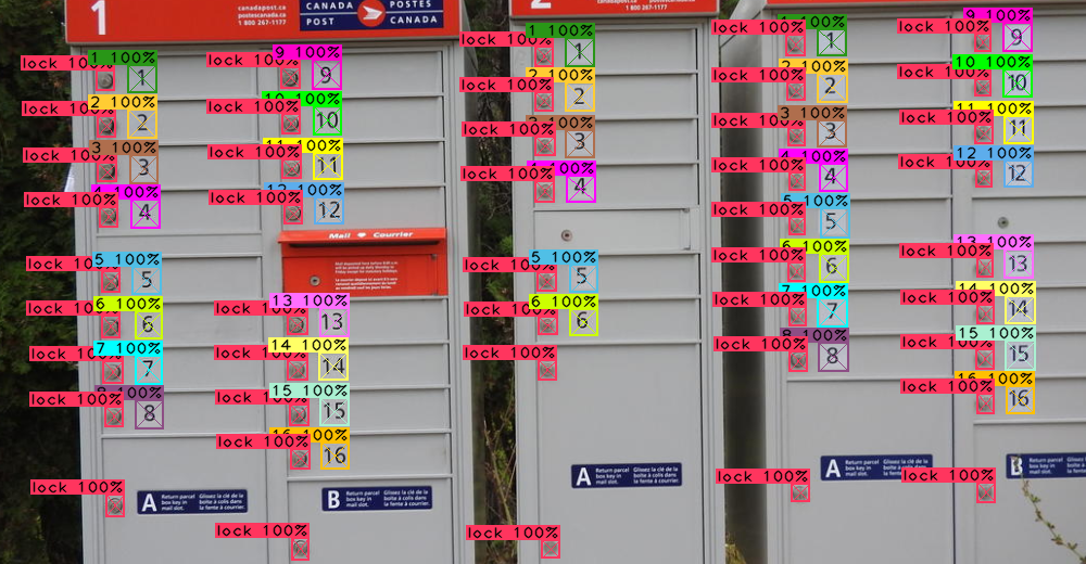 multiple mailboxes
