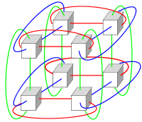 3 dimensional Torus Network
