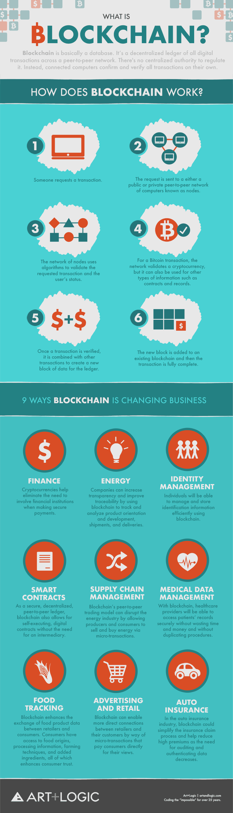 Blockchain Infographic