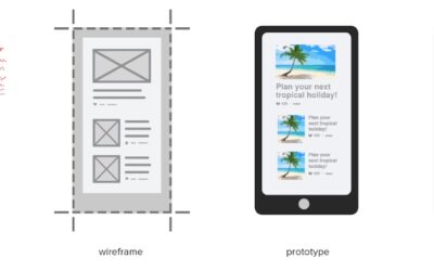 Design Roles – UX & UI